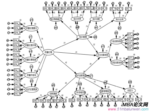 質(zhì)量倫理與企業(yè)創(chuàng)新績(jī)效的關(guān)系研究