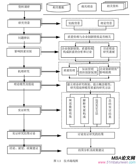 技術(shù)路線圖