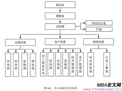 圖 4-1  J 企業(yè)組織結(jié)構(gòu)圖