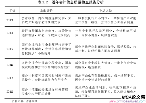 表 2.2  近年會計信息質(zhì)量檢查報告分析