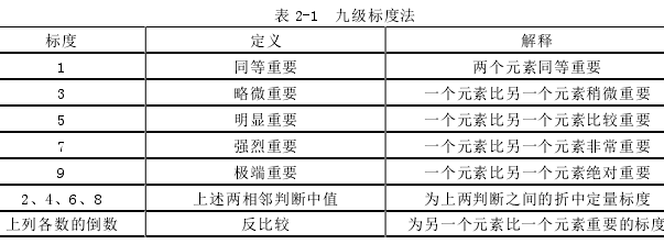 表 2-1  九級(jí)標(biāo)度法