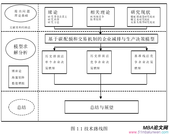 圖 5.1 基準線法下雙寡頭模型