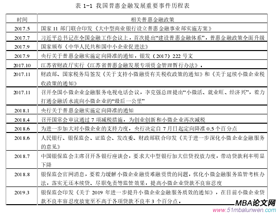 表 1-1 我國(guó)普惠金融發(fā)展重要事件歷程表