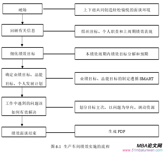 圖 1-1  本文研究技術(shù)路線