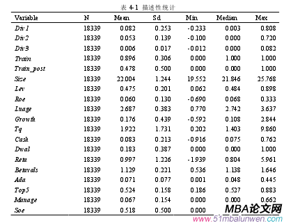 表 4-1  描述性統(tǒng)計(jì)