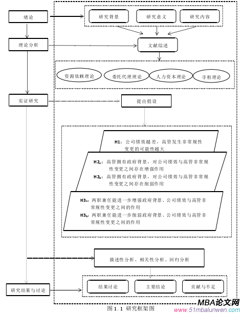 表 4.1 2011-2017 年高管發(fā)生變更原因樣本分布表