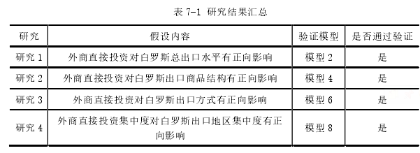 表 7-1 研究結果匯總