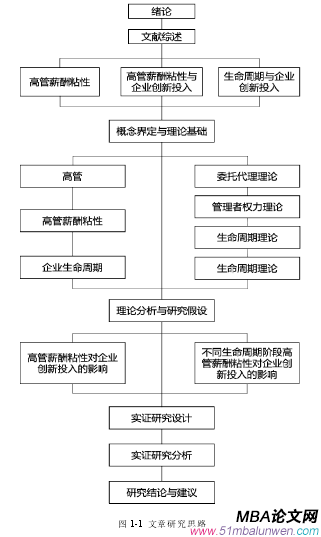 圖 1-1  文章研究思路