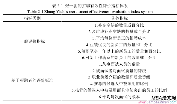 表 2-1  張一馳的招聘有效性評價指標(biāo)體系