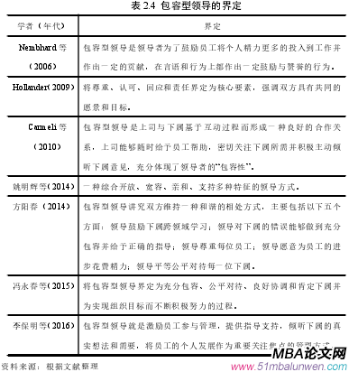 表 2.4 包容型領(lǐng)導(dǎo)的界定