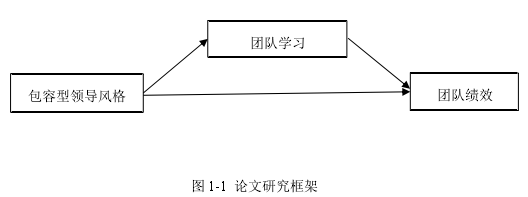 圖 1-1  論文研究框架