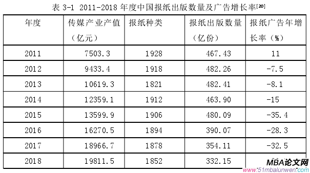 表 3-1 2011-2018 年度中國(guó)報(bào)紙出版數(shù)量及廣告增長(zhǎng)率