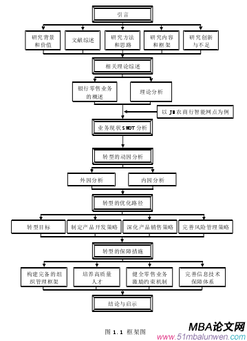 圖 1.1 框架圖