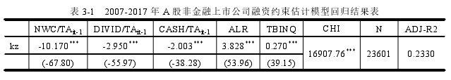 表 3-1 2007-2017 年 A 股非金融上市公司融資約束估計模型回歸結果表