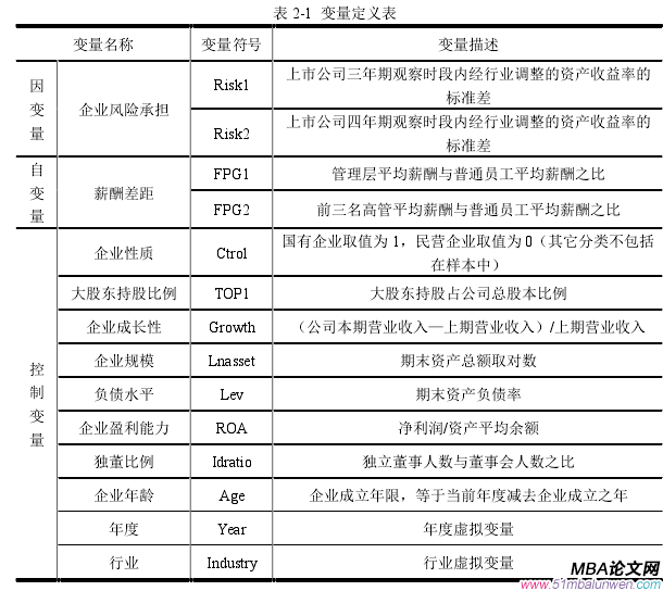 表 2-1  變量定義表