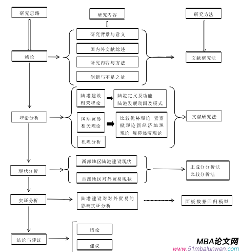 技術路線圖