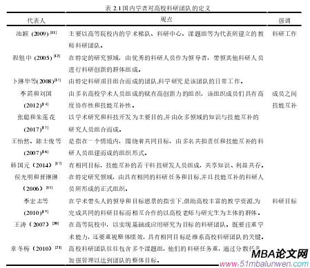 表 2.1 國內(nèi)學者對高?？蒲袌F隊的定義