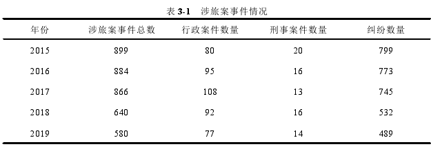 圖 2-1 基于錦標(biāo)賽理論的內(nèi)部薪酬差距作用機制