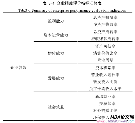 表 3-1 企業(yè)績效評價指標匯總表