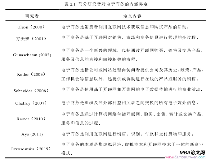 表 2.1  部分研究者對電子商務(wù)的內(nèi)涵界定