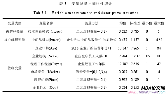 表 3.1 變量測(cè)量與描述性統(tǒng)計(jì)