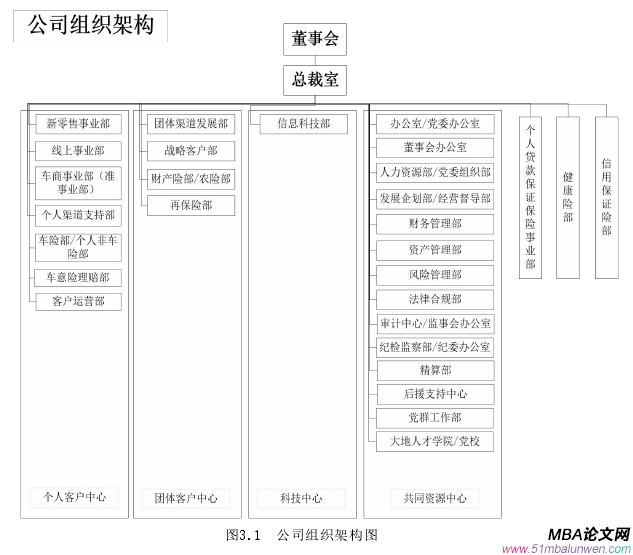 圖3.1 公司組織架構(gòu)圖