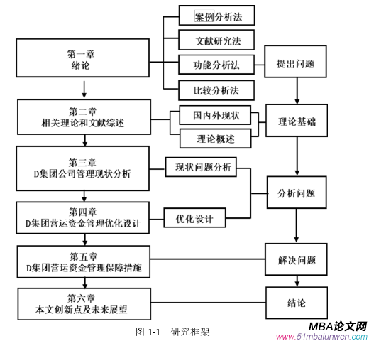 圖 1-1 研究框架