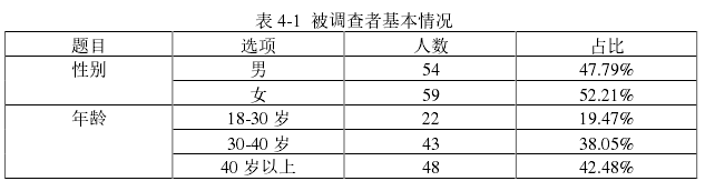 表 4-1 被調(diào)查者基本情況