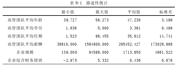 表 5-1 描述性統(tǒng)計(jì)