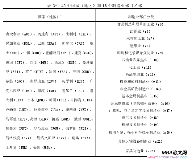 表 3-1 42 個國家（地區(qū)）和 18 個制造業(yè)部門名稱