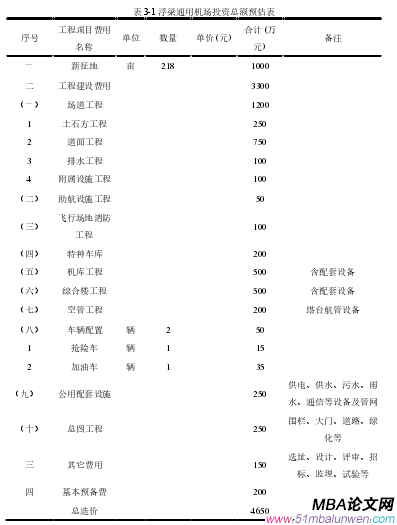 表 3-1 浮梁通用機(jī)場(chǎng)投資總額預(yù)估表