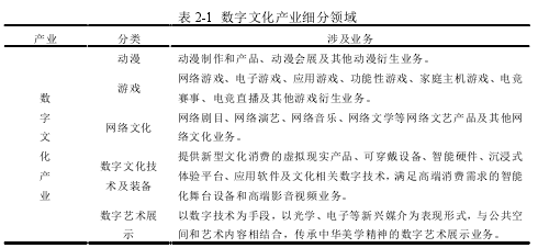 表 2-1 數(shù)字文化產(chǎn)業(yè)細(xì)分領(lǐng)域