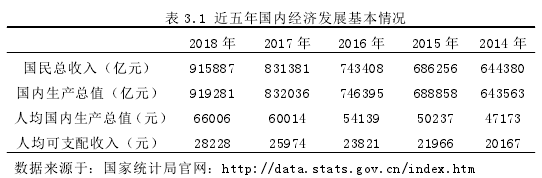 表 3.1 近五年國(guó)內(nèi)經(jīng)濟(jì)發(fā)展基本情況