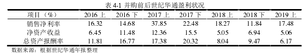 表 4-1 并購前后世紀華通盈利狀況