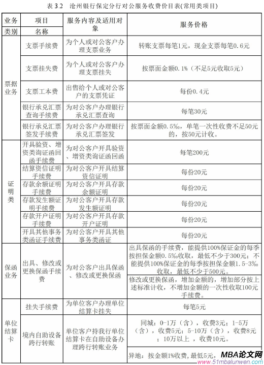 表 3.2 滄州銀行保定分行對(duì)公服務(wù)收費(fèi)價(jià)目表(常用類項(xiàng)目)