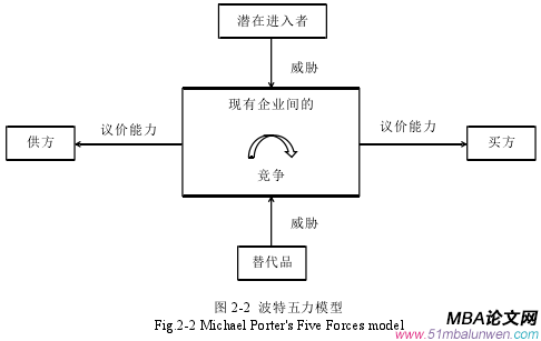 表 3-1 C 證券股份有限公司設(shè)置分支機(jī)構(gòu)時間表