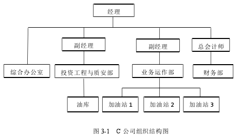 圖 3-1 C 公司組織結(jié)構(gòu)圖