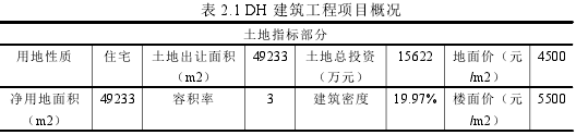 表 2.1 DH 建筑工程項(xiàng)目概況