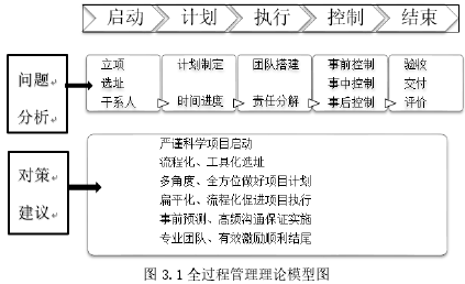 圖 3.1 全過(guò)程管理理論模型圖