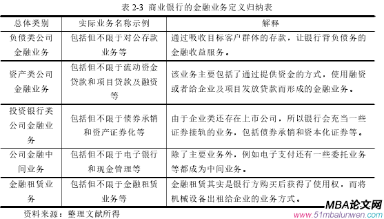 表 2-3 商業(yè)銀行的金融業(yè)務(wù)定義歸納表