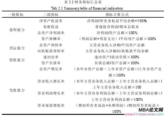 表 2.1 財(cái)務(wù)指標(biāo)匯總表