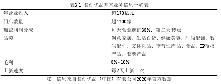 表3.1 名創(chuàng)優(yōu)品基本業(yè)務(wù)信息一覽表