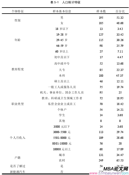 表 5-1 人口統(tǒng)計特征