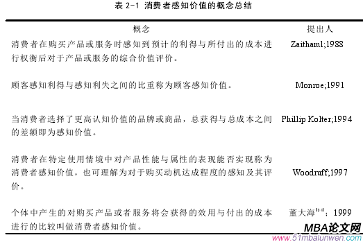 表 2-1 消費者感知價值的概念總結(jié)