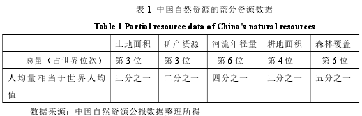 表 1 中國自然資源的部分資源數(shù)據(jù)