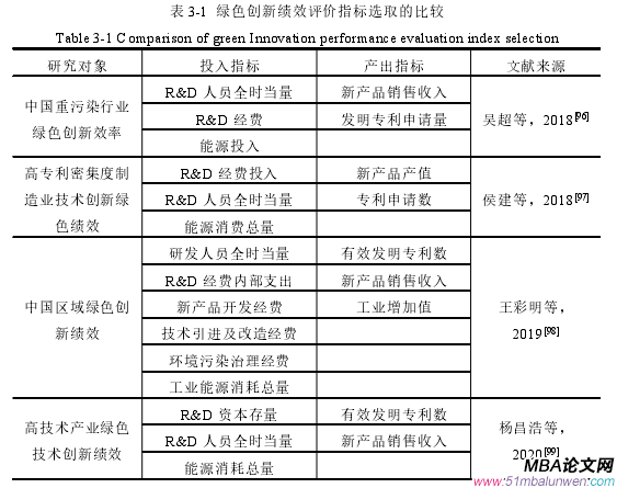 表 3-1 綠色創(chuàng)新績(jī)效評(píng)價(jià)指標(biāo)選取的比較