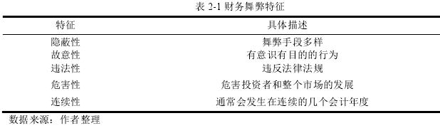 表 2-1 財務(wù)舞弊特征 