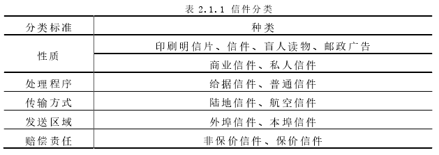 表 2.1.1 信件分類 