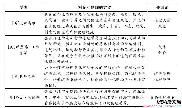 表 1-1   國內(nèi)外關于企業(yè)倫理的定義 