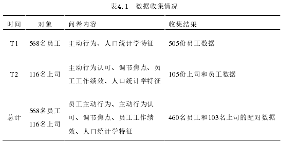 表4.1  數(shù)據(jù)收集情況 